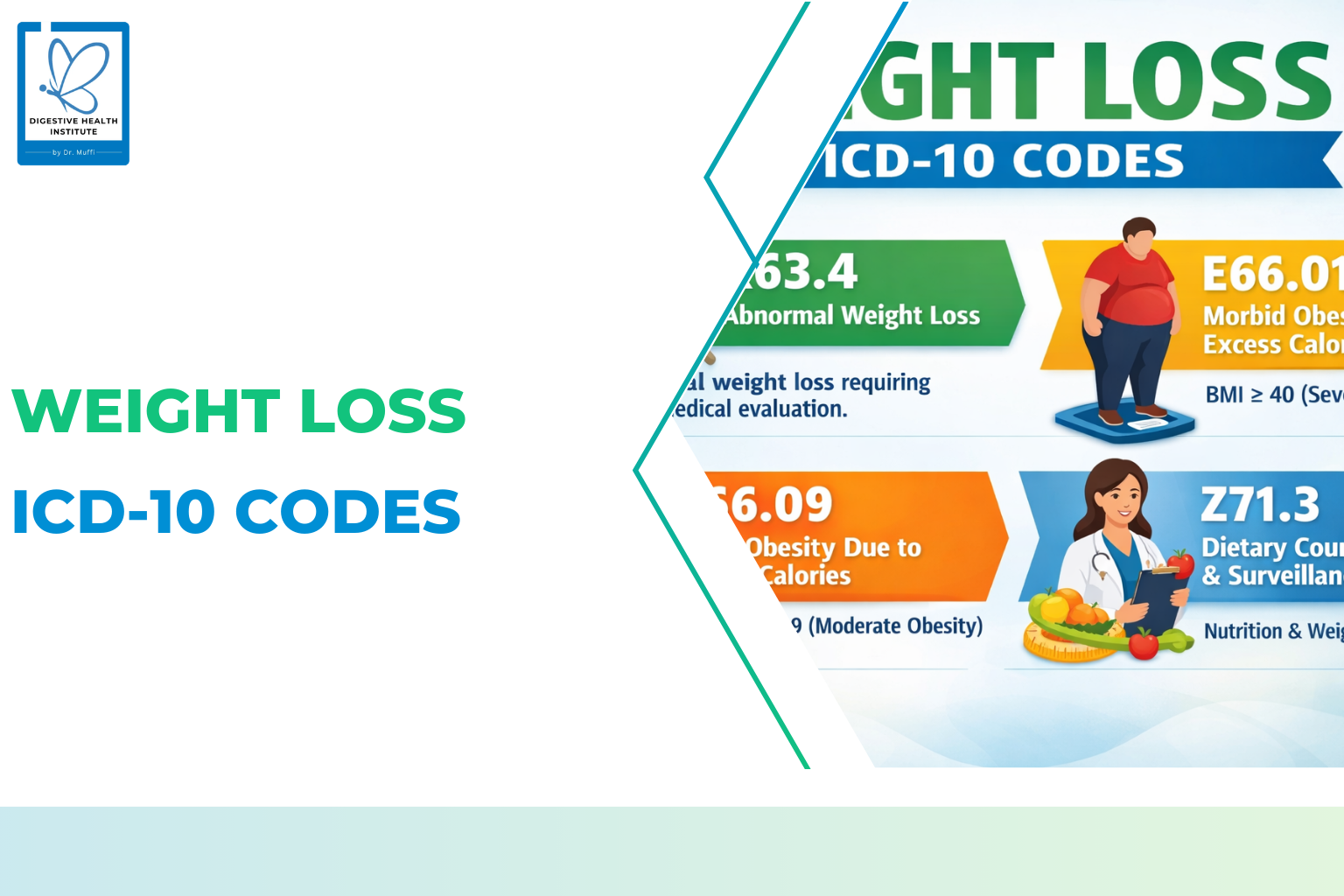 Weight Loss ICD-10