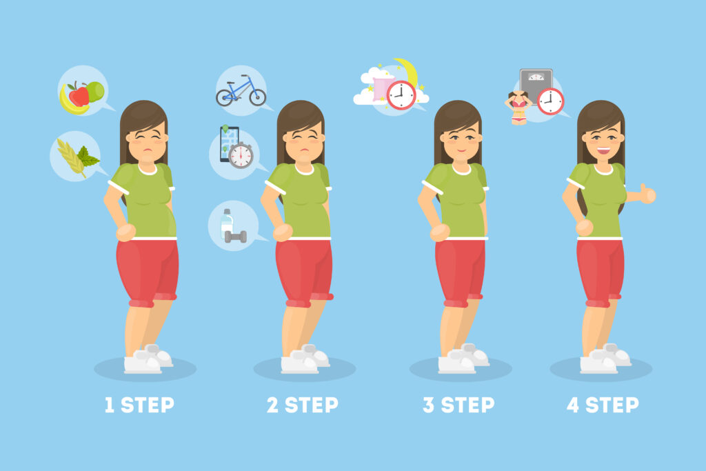 How Many Steps to Lose 1kg?
